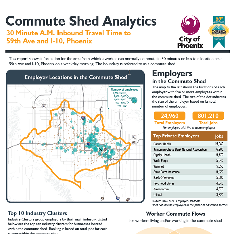 Commute Shed Reports