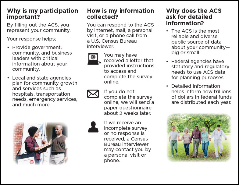 Image of American Community Survey Information for Respondents brochure