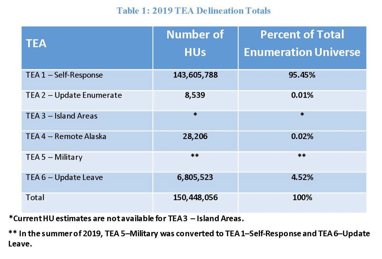 Table 1: 2019 TEA Delineation Totals