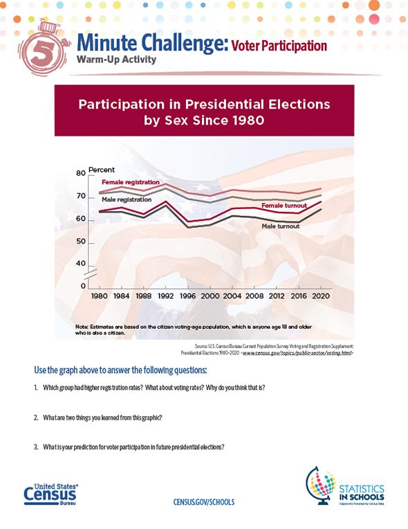 Voter Participation