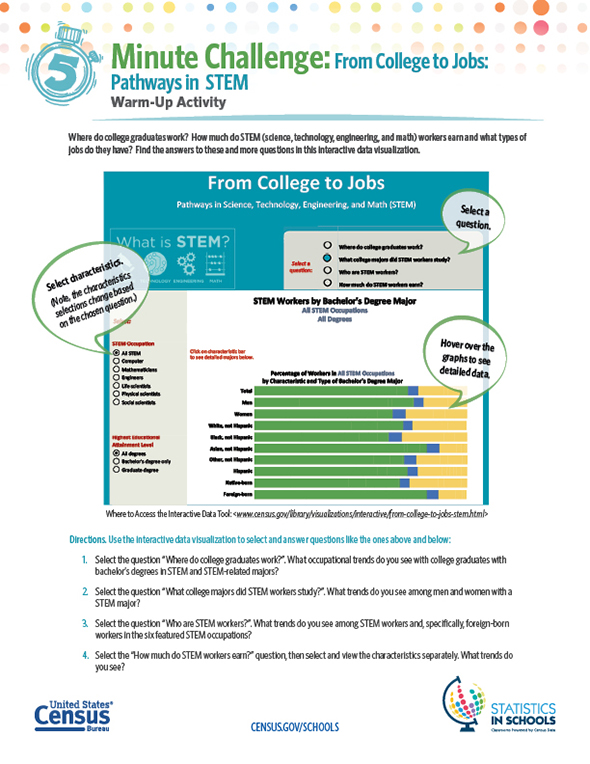 From Colleges to Jobs: Pathways in STEM