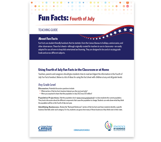 Fourth of July Fun Facts Teaching Guide