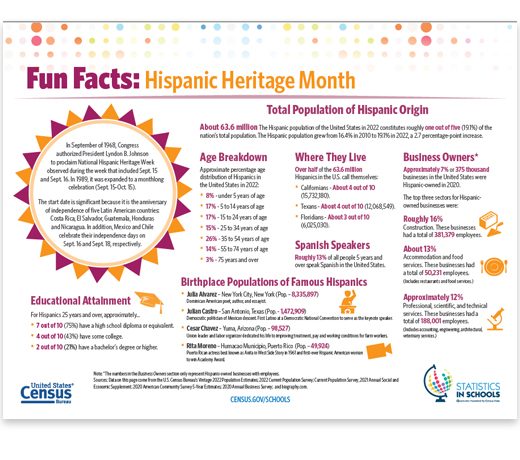 Celebrating Hispanic Heritage, 09/13/2022