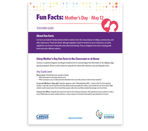 Mother's Day Fun Facts Teaching Guide