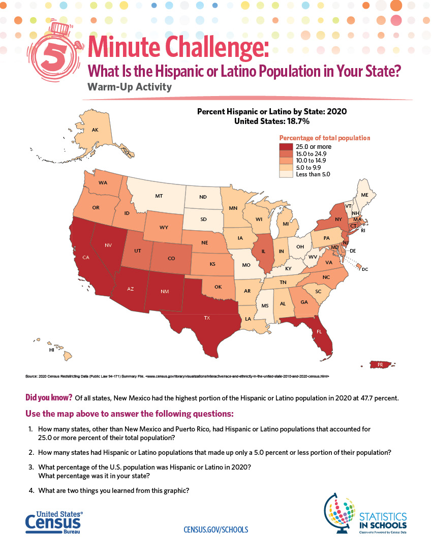 Hispanic or Latino Population 