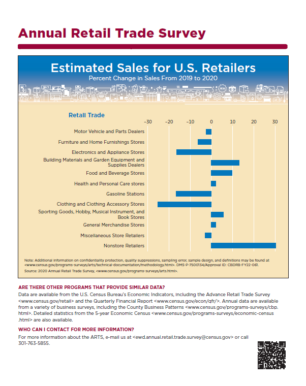 Annual Retail Trade Survey Page 2